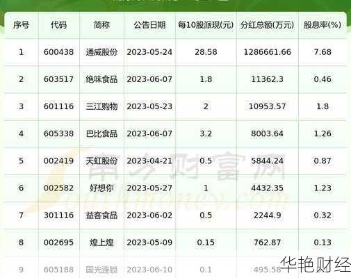 好想你股票、好想你股票属于哪个板块