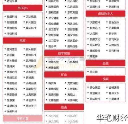 如何选股票;ai如何选股票