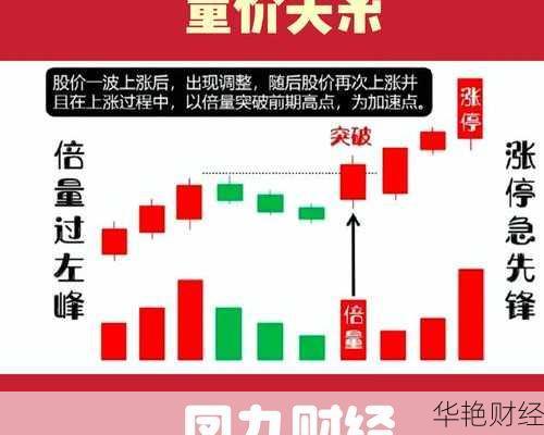 如何买股票_如何买股票指数涨跌