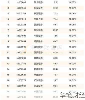 好股票网好股票网官网