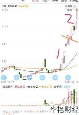 如意集团股票,如意集团股票暴涨超20%
