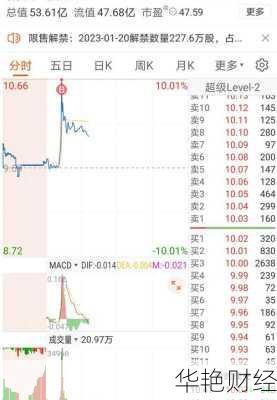 威海广泰股票—威海广泰股票股吧