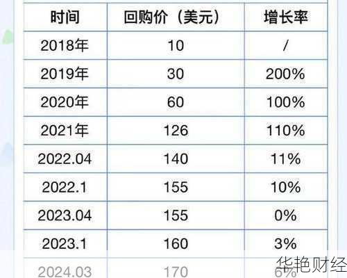 字节跳动股票字节跳动股票多少钱一股