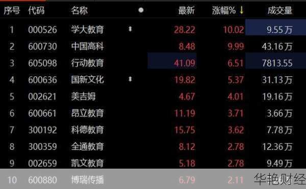 学大教育股票(学大教育股票还会跌吗)