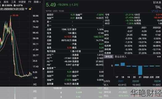 学而思股票学而思股票代码 中国