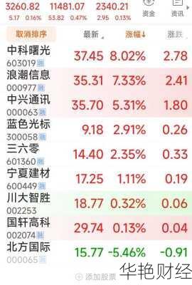 宁夏建材股票-600449宁夏建材股票