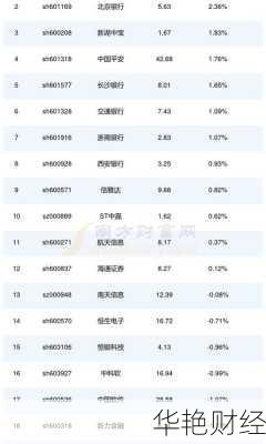 宇信科技股票 宇信科技股票是什么板块