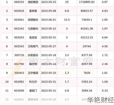 宁波港股票 宁波港股票分红