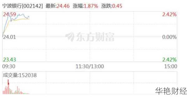 宁波银行股票宁波银行股票值得投资吗