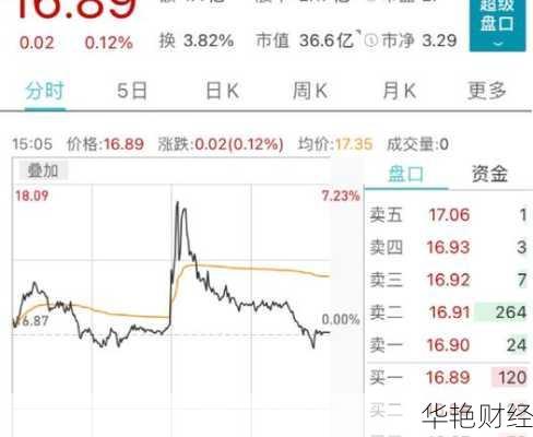 安利股份股票—安利股份股票行情