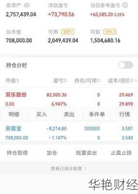 安居宝股票(安居宝股票怎么跌得厉害)