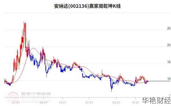 安纳达股票;安纳达股票股吧