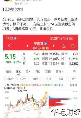 安诺其股票—安诺其股票代码