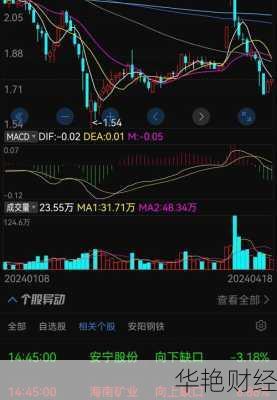 安阳钢铁股票、安阳钢铁股票股吧