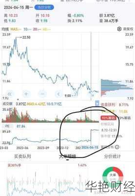 完美世界股票 完美世界股票最新消息