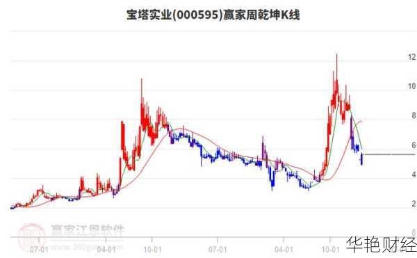 宝塔实业股票(宝塔实业股票最新点评)