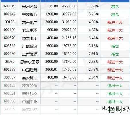 宝新能源股票;宝新能源股票价格