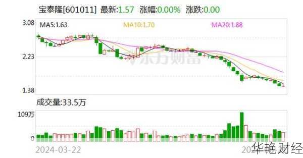 宝泰隆股票 宝泰隆股票是什么题材股