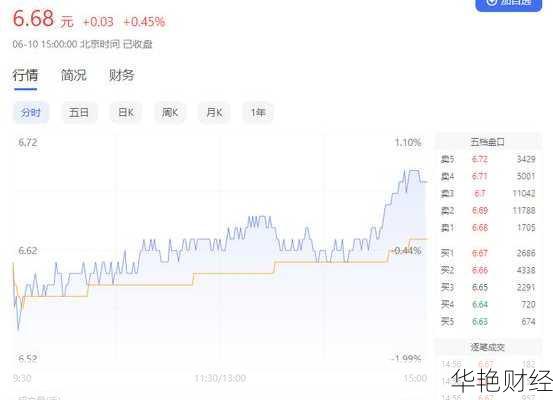 宝钢股票_上海宝钢股票