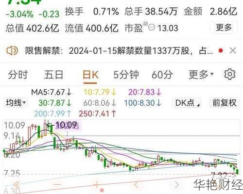 小商品城股票(小商品城股票代码)