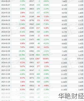 富临运业股票—富临运业股票情况