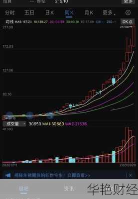 富瑞特装股票,富瑞特装股票历史最高价