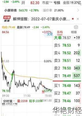 小康股份股票—小康股份股票最低价