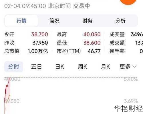 小米股票今日价格行情小米股票今日价格行情最新消息