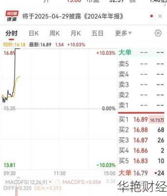 小米股票代码,雷军小米股票代码