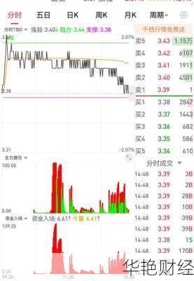 尔康制药股票 尔康制药股票股吧