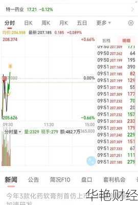 尚荣医疗股票 尚荣医疗股票代码