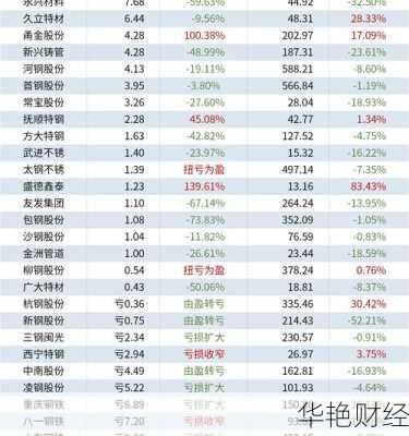 山东钢铁股票山东钢铁股票最新分析