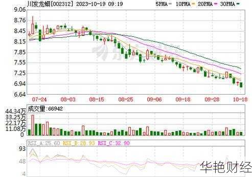 川发龙蟒股票 002312川发龙蟒股票