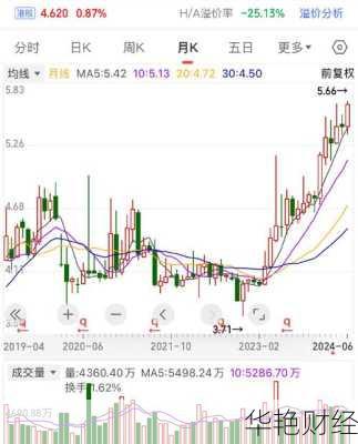 工商银行股票行情—601398工商银行股票行情