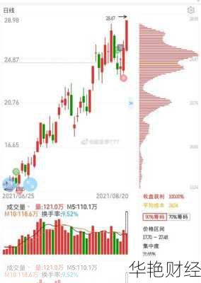 川能动力股票-川能动力股票行情