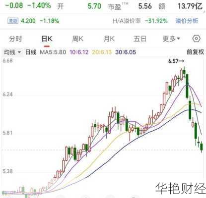 工行股票工行股票601398