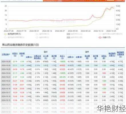 常山药业股票-常山药业股票行情