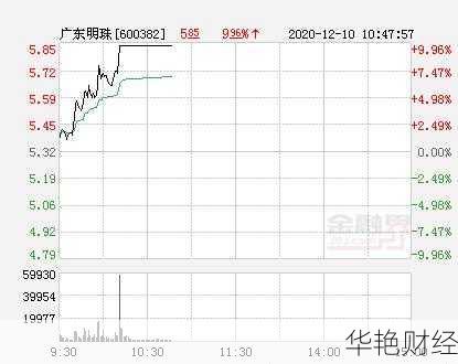 广东明珠股票广东明珠股票最新消息