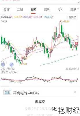 平高电气股票 平高电气股票股吧