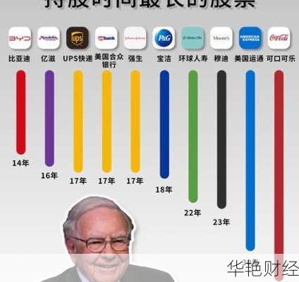 巴菲特股票;巴菲特股票持仓