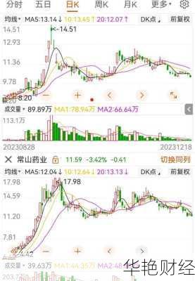 常山药业股票股吧,常山药业股票股吧简介