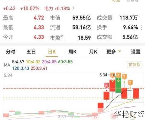 广安爱众股票 600979广安爱众股票