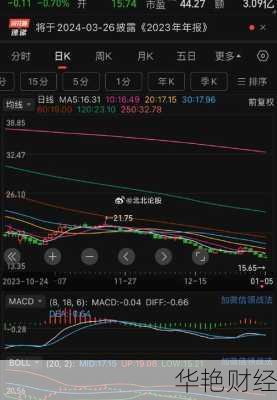 广联达股票广联达股票为什么跌这么厉害