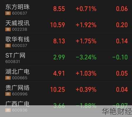 广电网络股票广电网络股票股吧