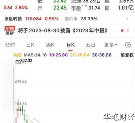 康泰医学股票-康泰医学股票价格