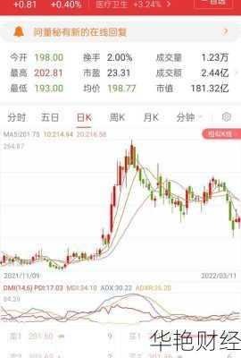 康华生物股票_康华生物股票股吧