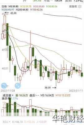 康泰生物股票_300601康泰生物股票