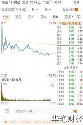 康芝药业股票(康芝药业股票股吧)