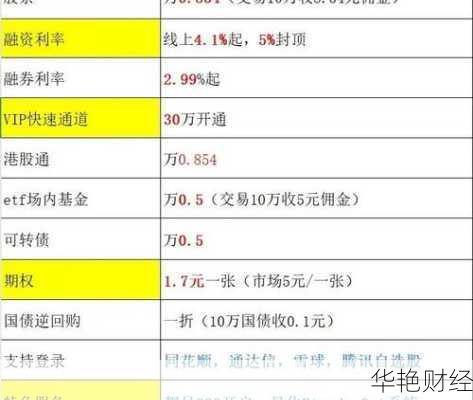 开户买股票 开户买股票要多少钱