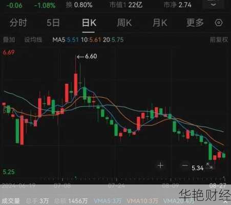 张家界股票_张家界股票值得持有吗